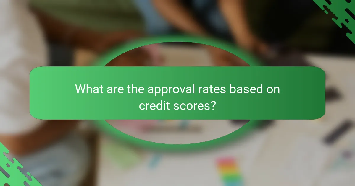 What are the approval rates based on credit scores?